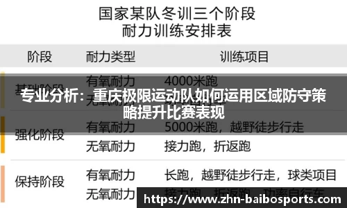 专业分析:重庆极限运动队如何运用区域防守策略提升比赛表现